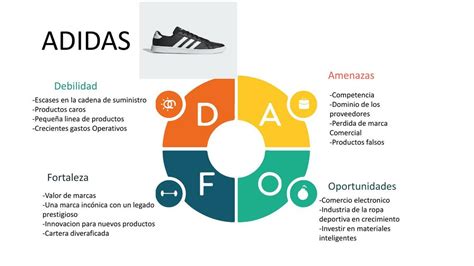 analisis foda de adidas